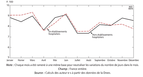 Legere Augmentation Du Taux De Recours A L Ivg Focus Les Memos De La Demo Ined Institut National D Etudes Demographiques