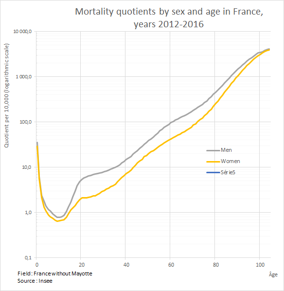 mortality.risq.age.png